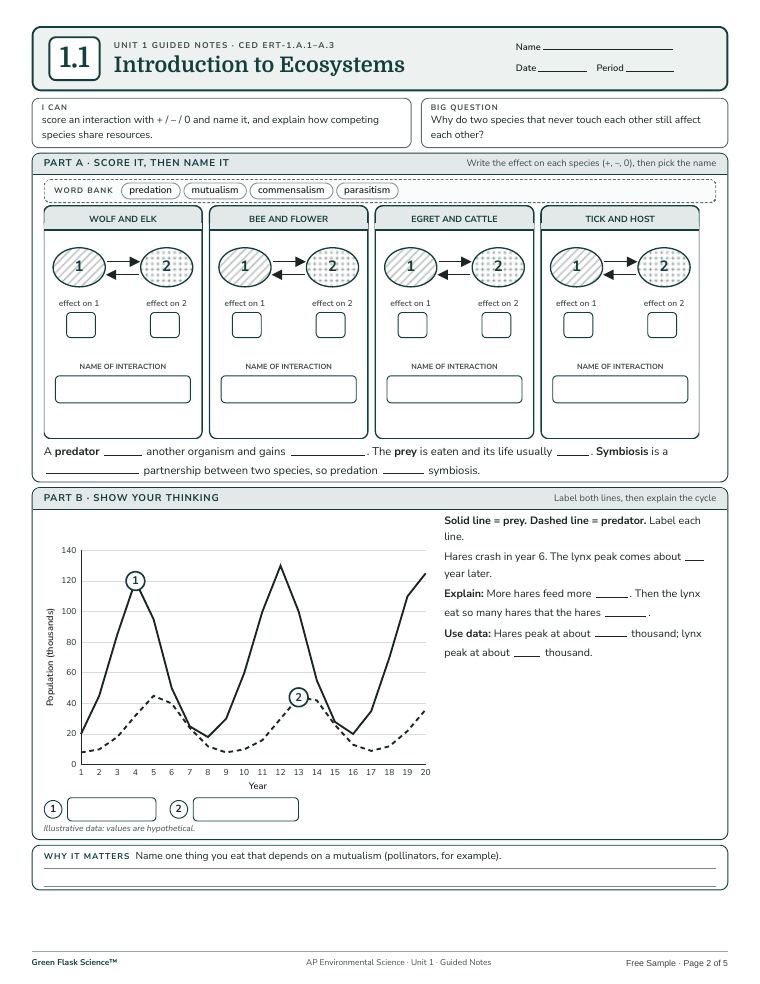 Guided notes page with a graph to label and fill in