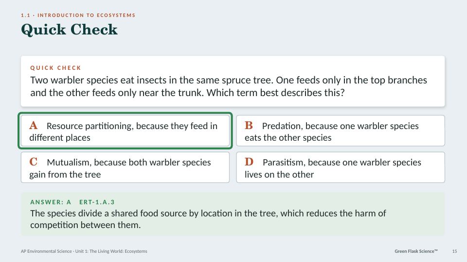 Quick check slide with an AP-style multiple choice question